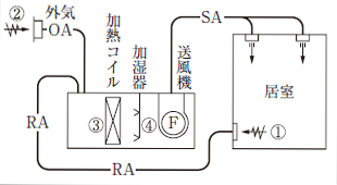 ユニット と は ファン コイル