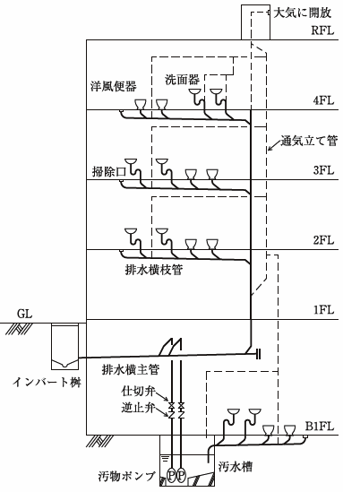 級 問 技士 2 工事 管 施工 管理 過去