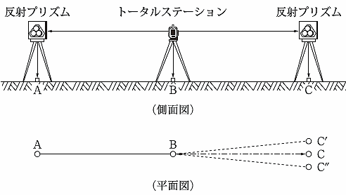 28年度二級土木施工管理技士 問題と解説