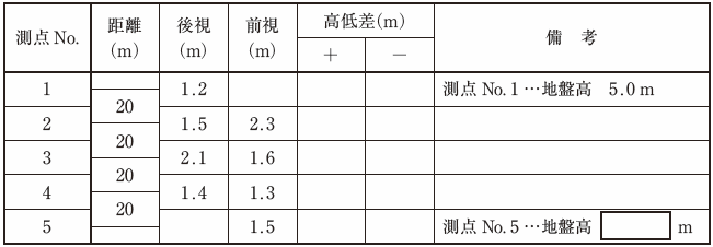 技士 級 施工 2 管理 土木